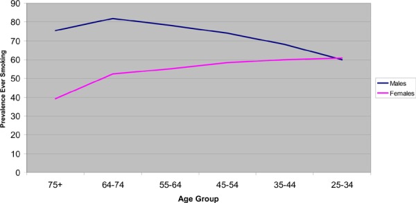 Figure 4: