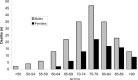 Figure 3: