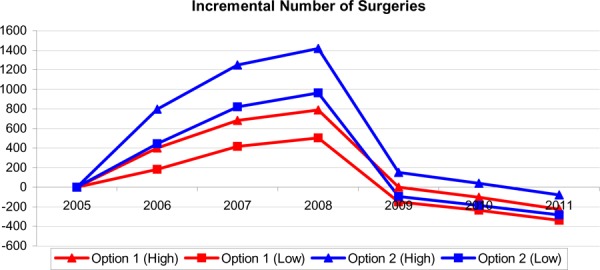 Figure 6: