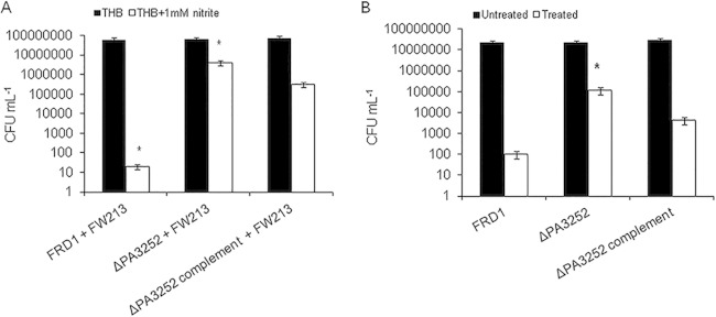 FIG 4