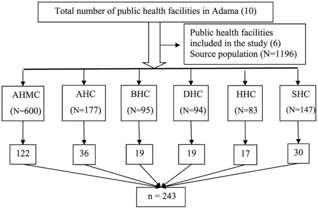 Figure 1.