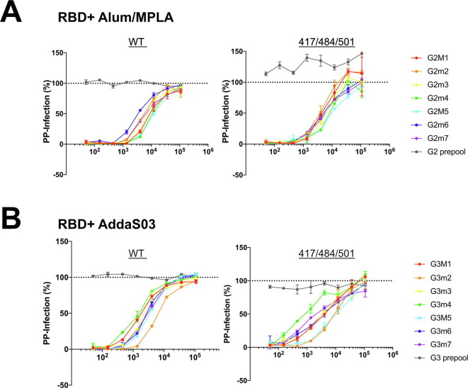 Supplementary Fig. 3