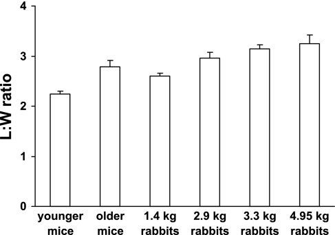 Fig. 8.