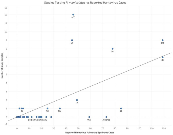 Figure 4: