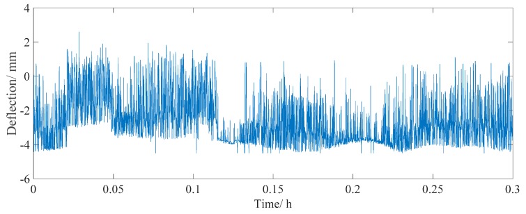 Figure 15