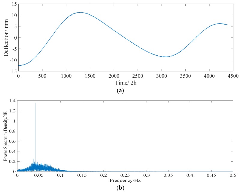 Figure 18