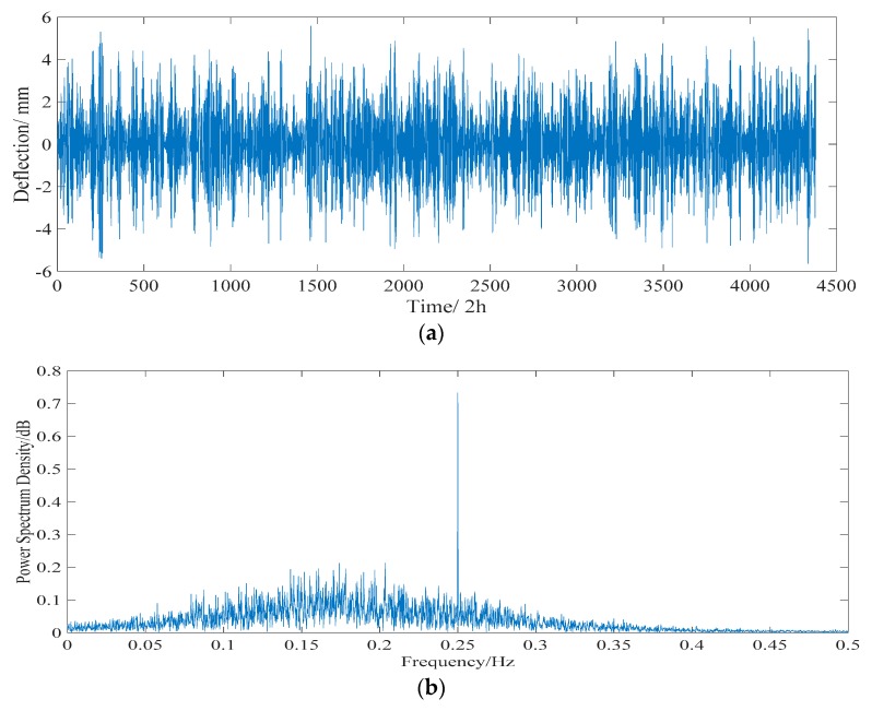 Figure 17