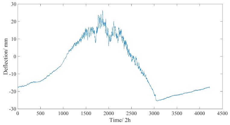 Figure 16