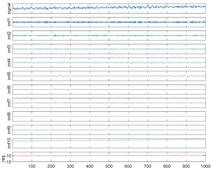 Figure 11