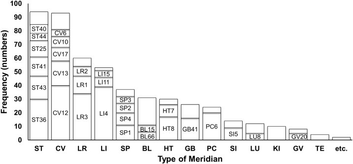 Supplementary Fig. S2