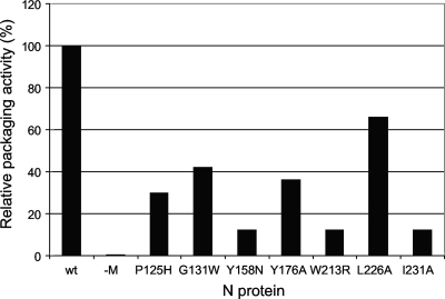 FIG. 8.