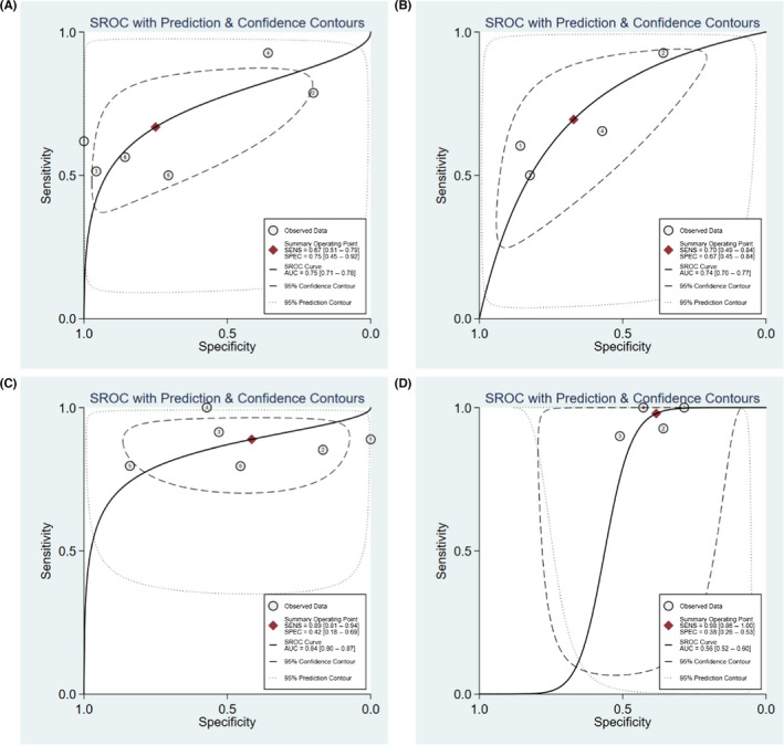 FIGURE 4