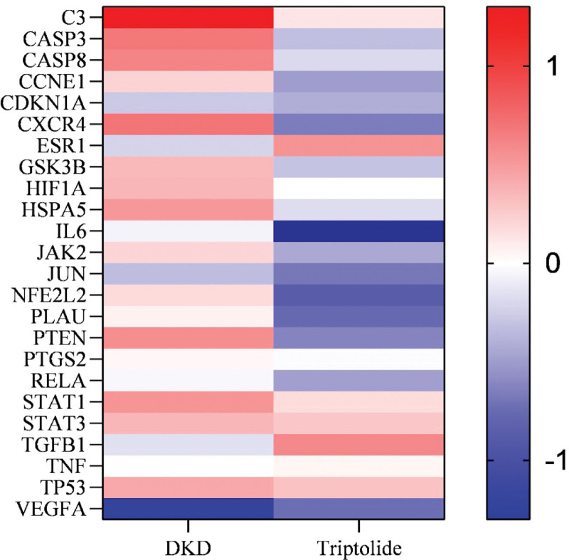 Figure 7.