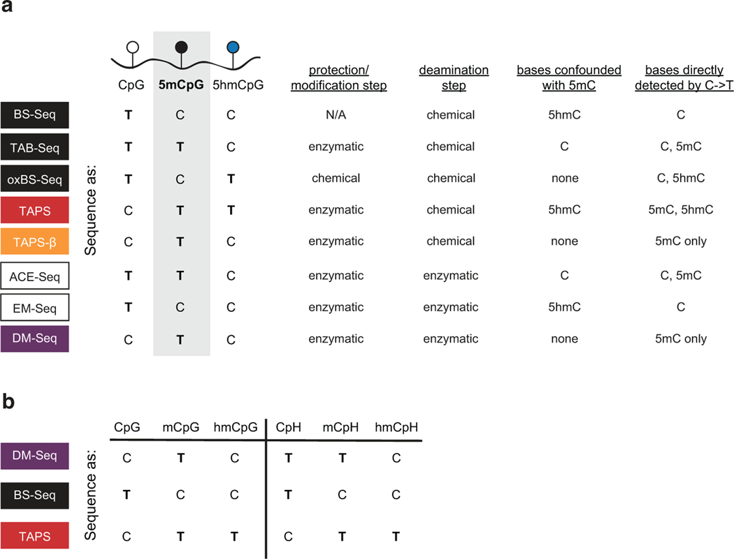 Extended Date Figure 1.