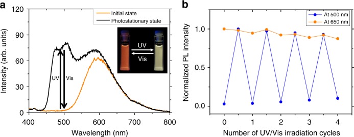 Fig. 6