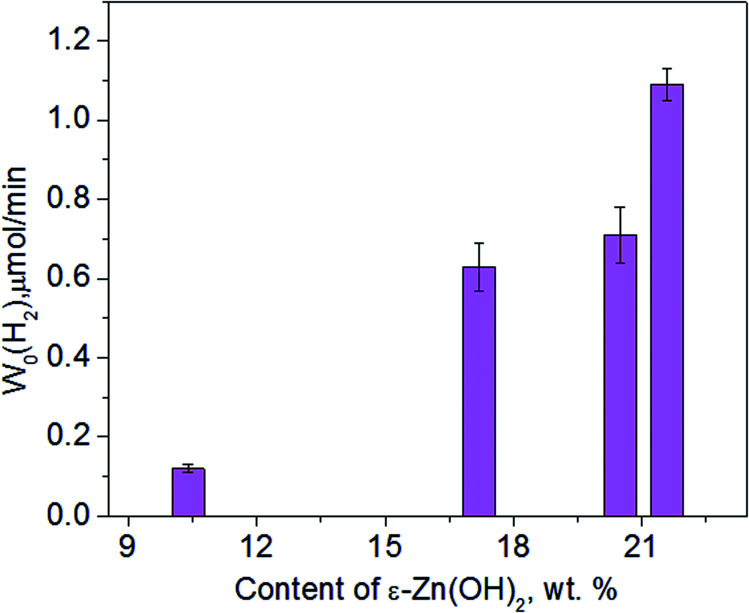 Fig. 7