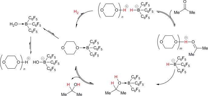 Scheme 3