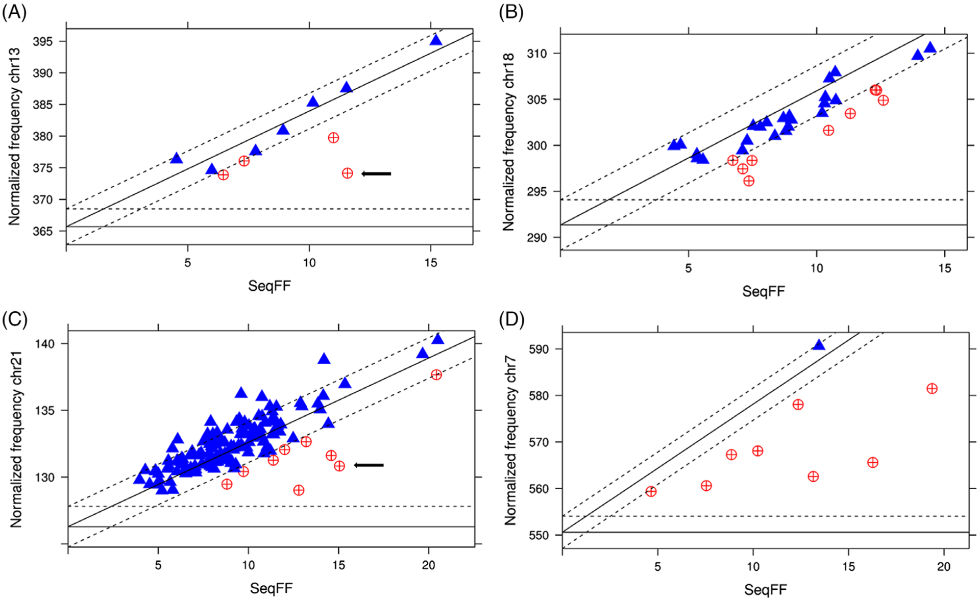 FIGURE 3