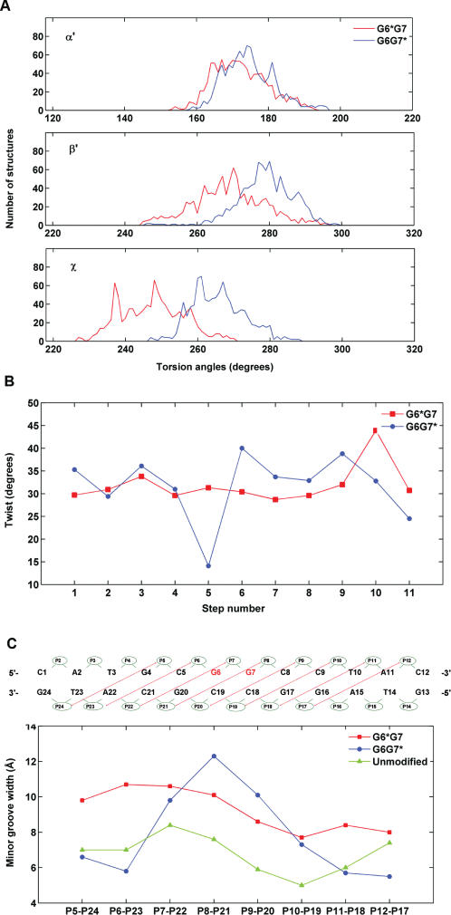 Figure 7.