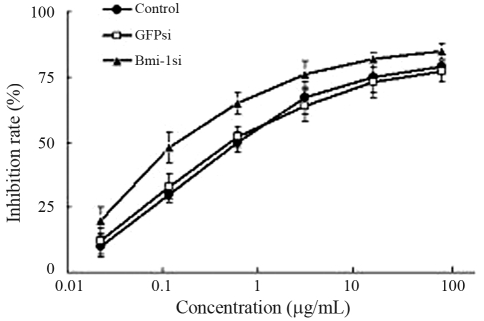 Figure 6