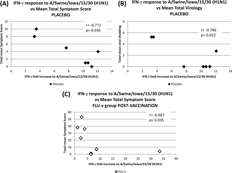 FIG 2