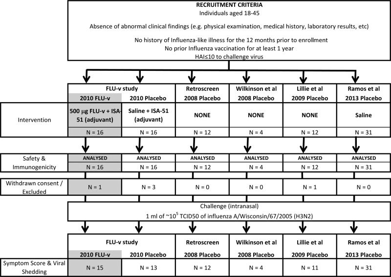 FIG 1