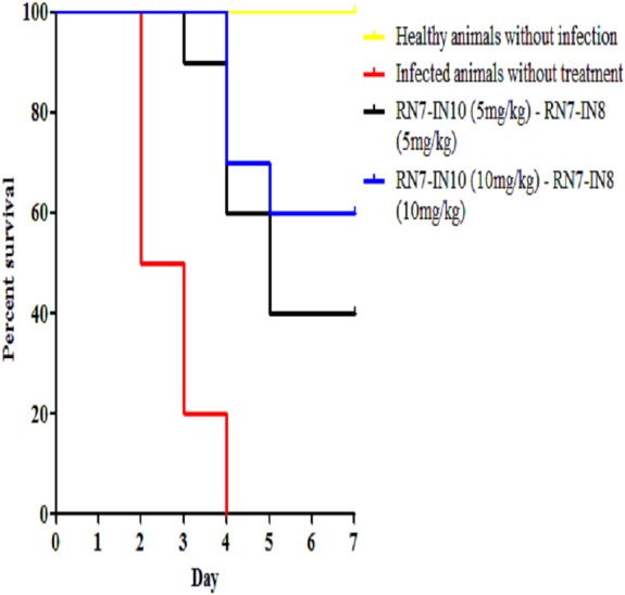 Figure 7