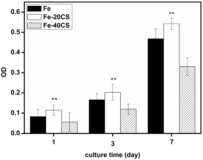 Fig. 8