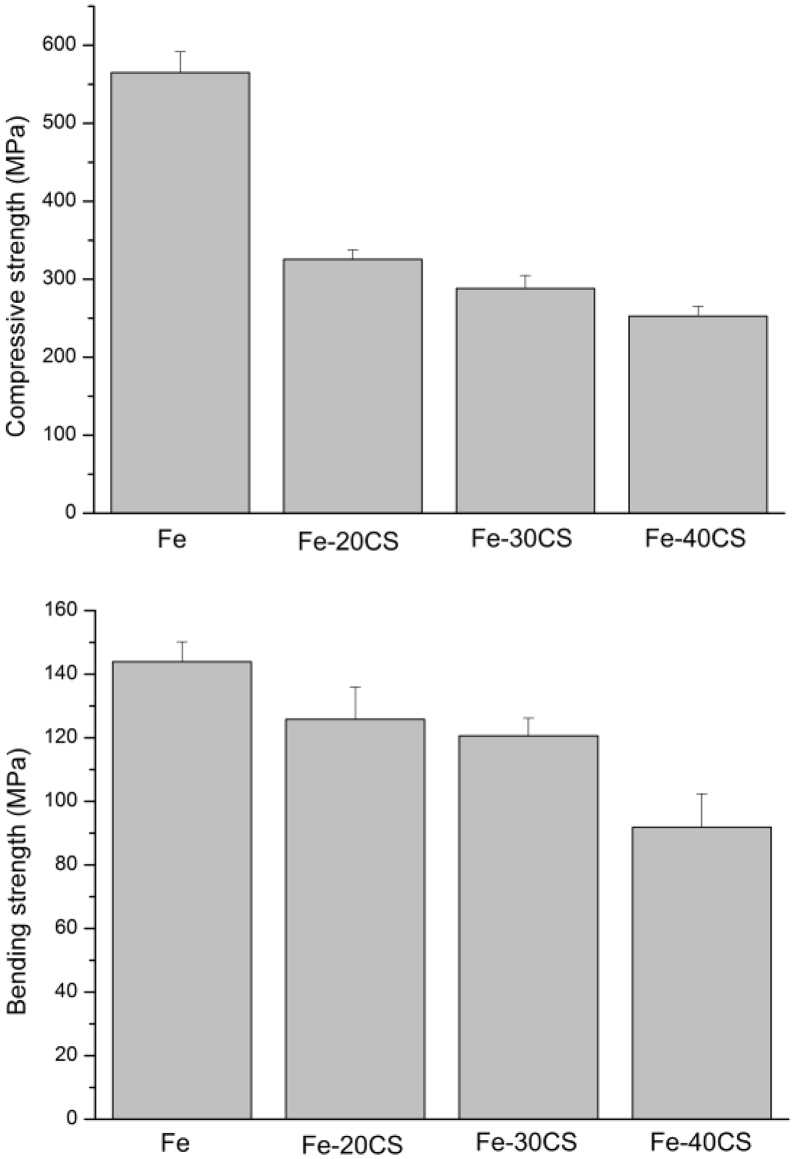 Fig. 4