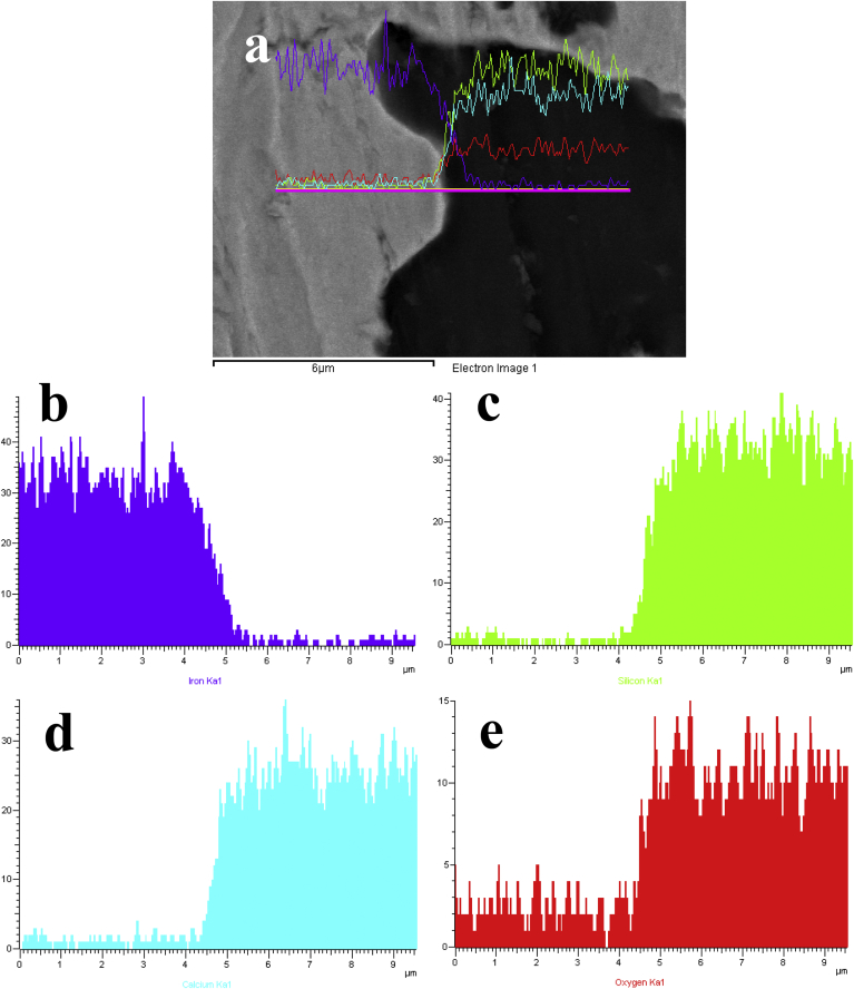 Fig. 3