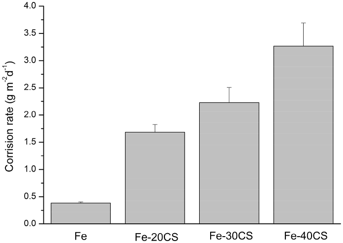 Fig. 6