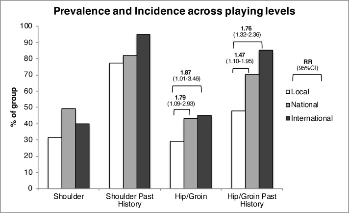 Figure 1: