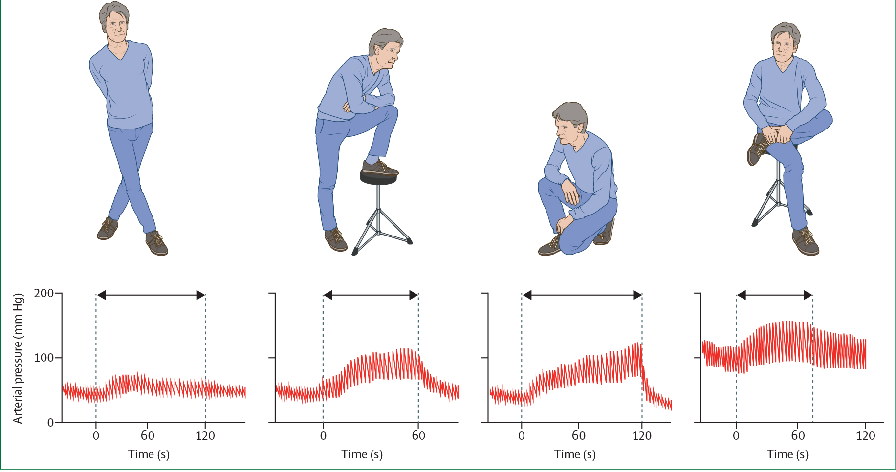 Figure 4: