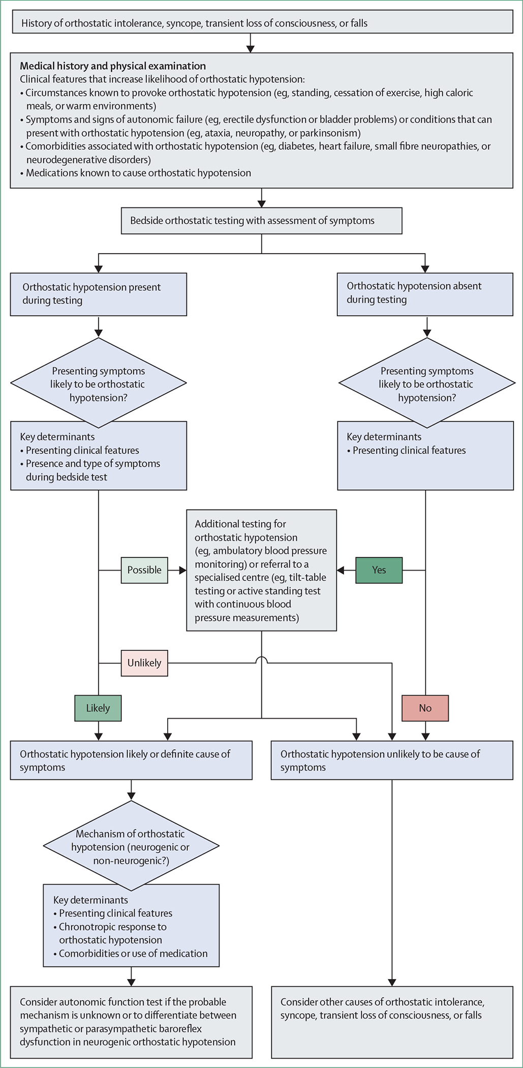 Figure 3: