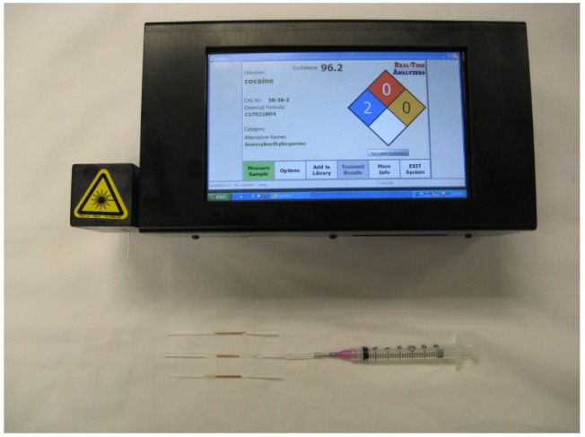 Figure 2.