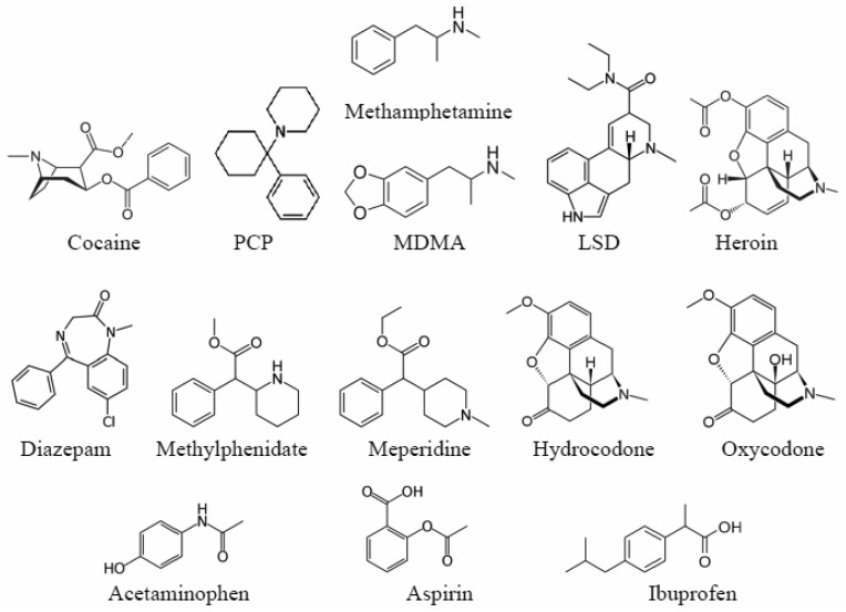 Figure 1.