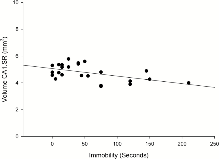 Figure 9.