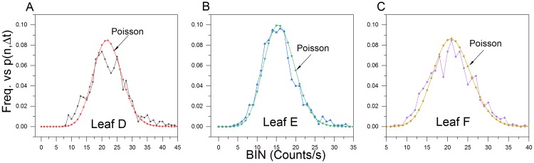 Fig 13