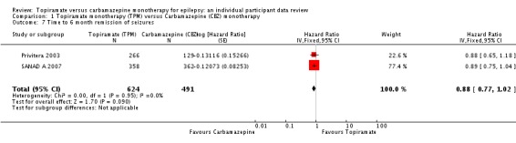 Analysis 1.7