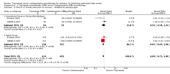 Analysis 1.6