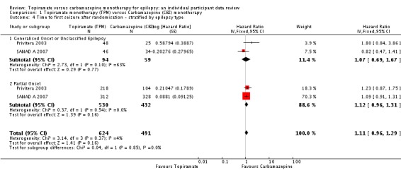 Analysis 1.4