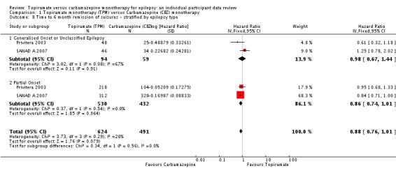 Analysis 1.8