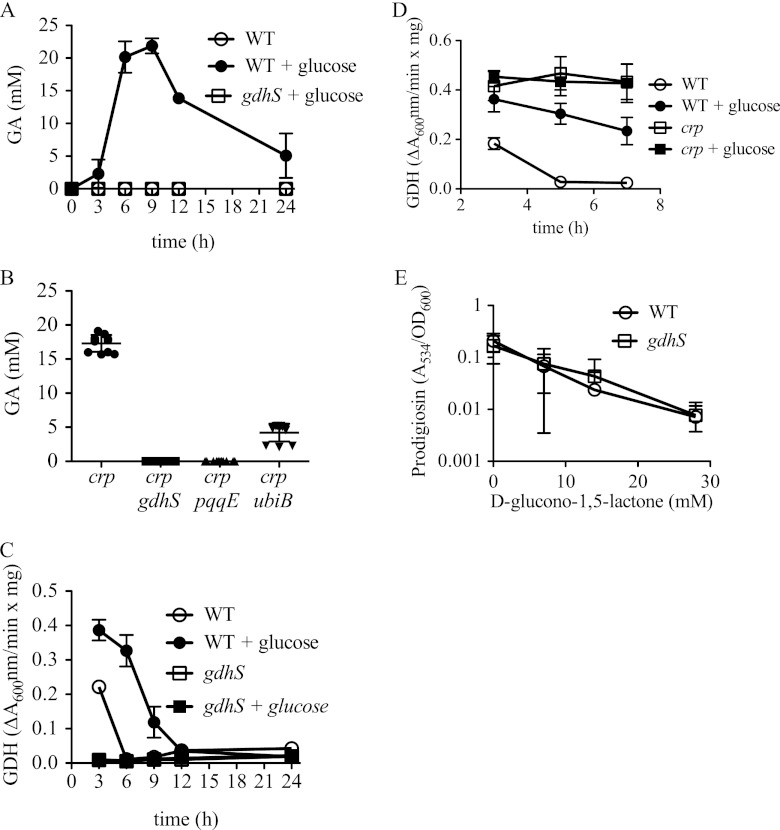 Fig 4