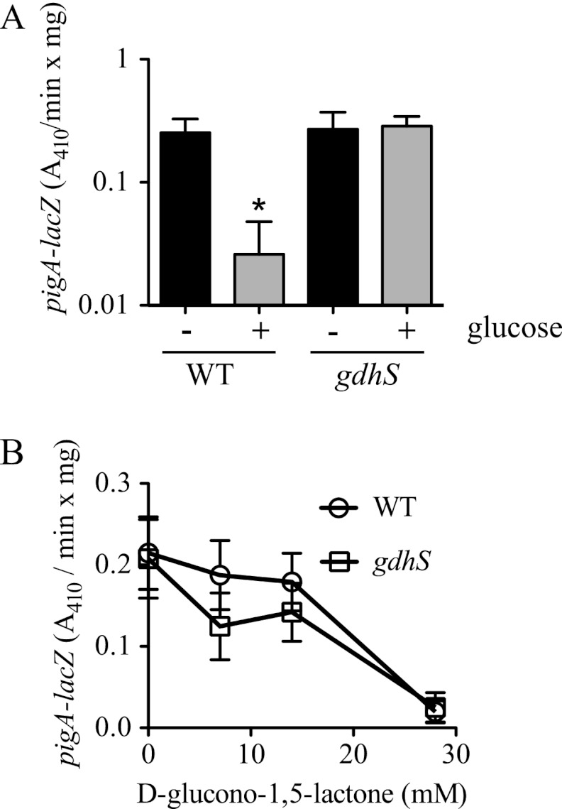 Fig 7