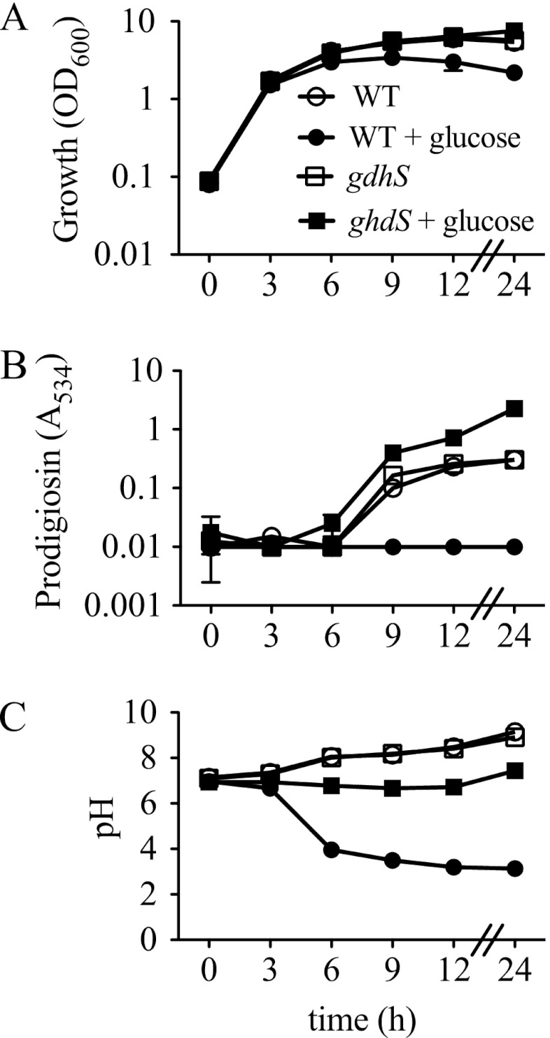 Fig 1