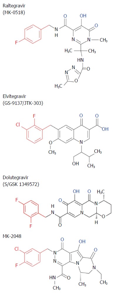 Figure 7