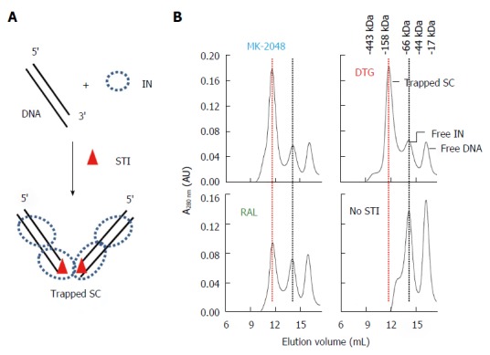 Figure 9