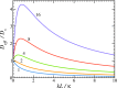 FIG. 3.