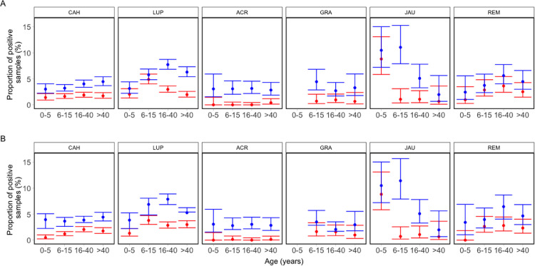 Figure 2: