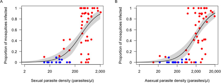 Figure 5: